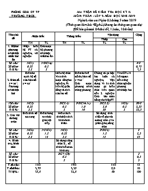 Ma trận và Đề kiểm tra học kỳ II môn Toán Lớp 9 - Năm học 2018-2019 - Trường THCS Đồng Tiến (Có đáp án)